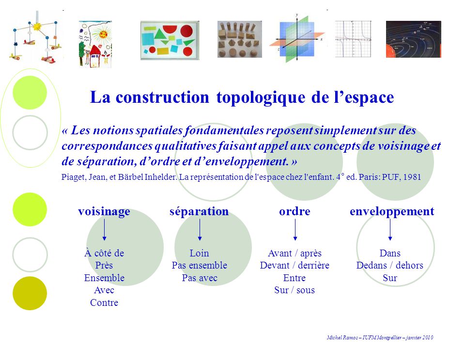 La construction de l espace chez l enfant ppt t l charger